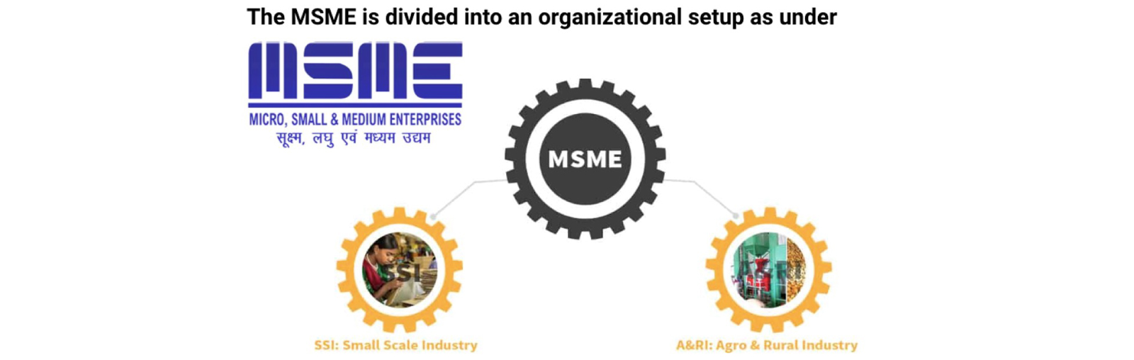 Possibilities With MSME